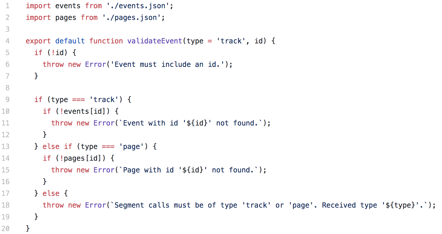 Code snippet of validateEvent function