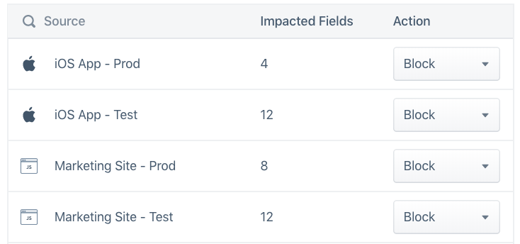 Set privacy controls to block restricted data.