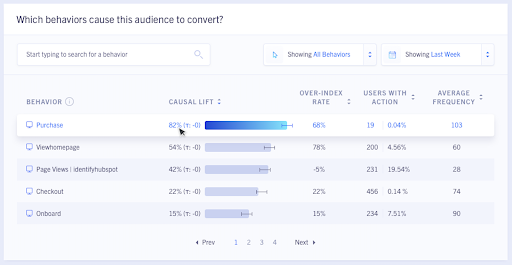 Automated analysis predict which user behaviors are more likely to be causal vs. simply correlated to any of your KPIs