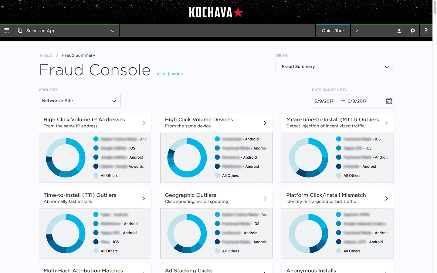 Visualize potentially fraudulent activity across your account’s traffic with 11 types of reports.