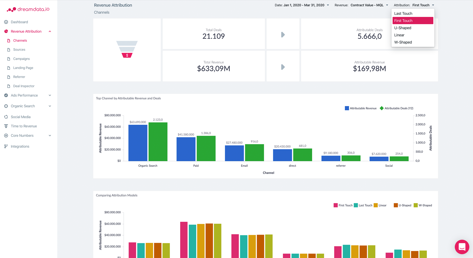 Dreamdata IO Attribution Integration · Segment