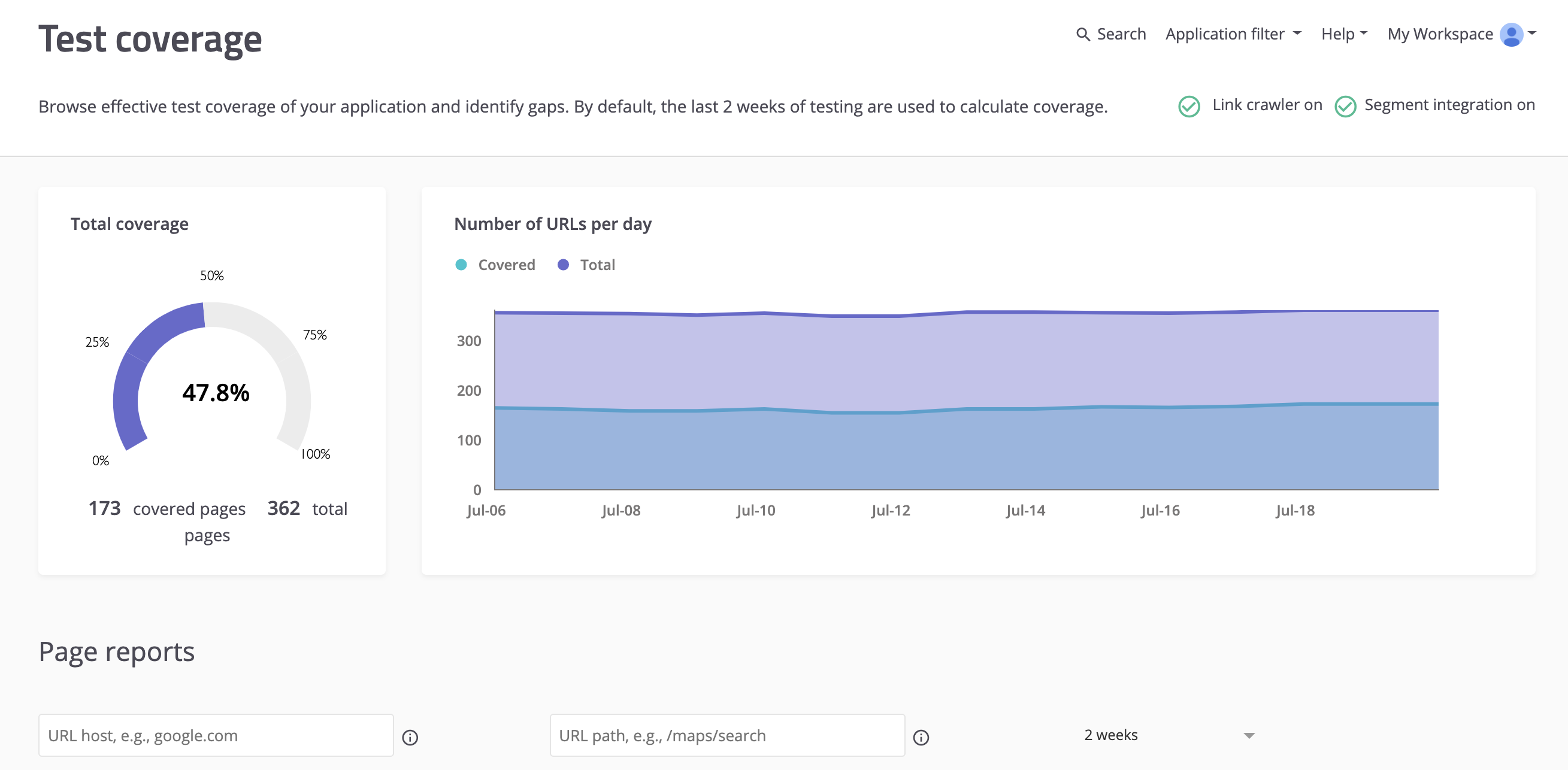View your holistic test coverage data to help close gaps in testing and discover which pages users visit most.