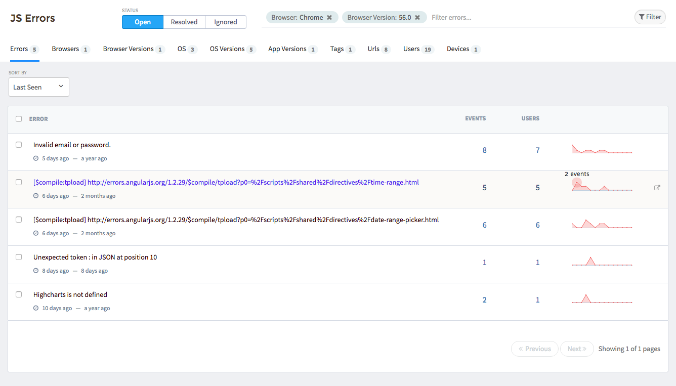 Track errors both for your JS frontend as well as your backend apps