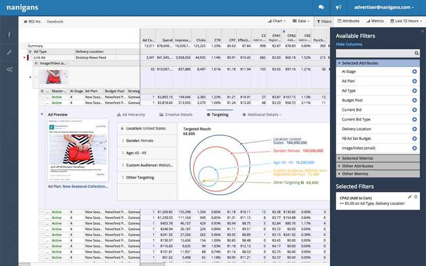 Identifies user’s best performing ads and channels cross-network.