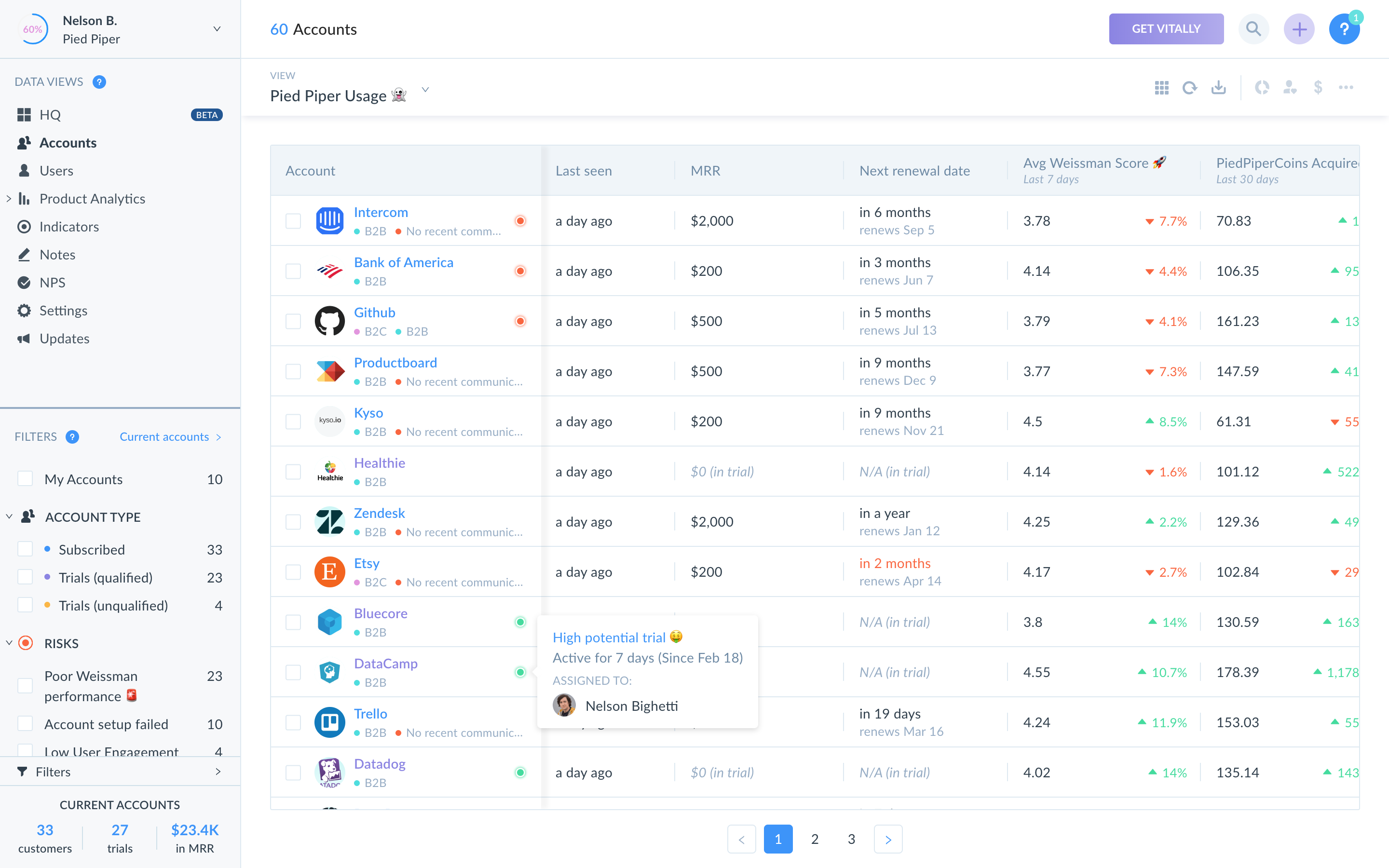 Report across all your customer data, including product usage, MRR, conversations, and NPS scores.