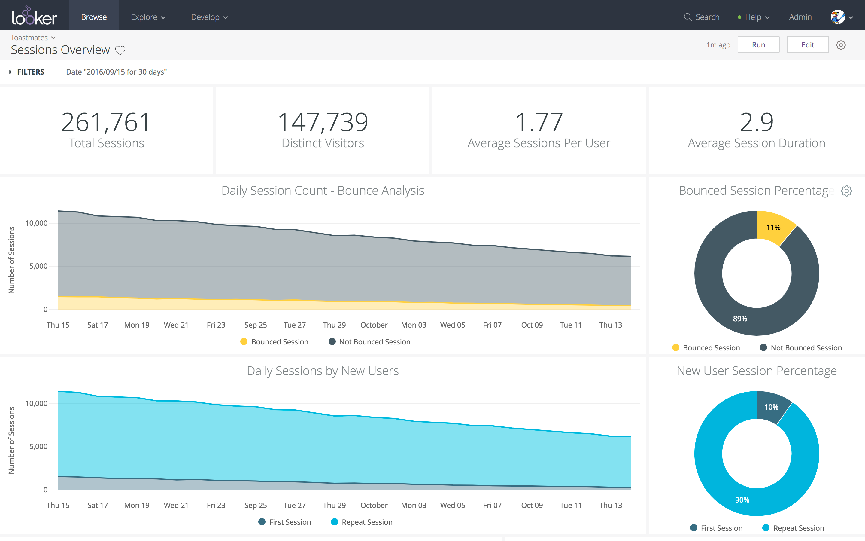 Use the Looker Block for Event Analytics by Segment to establish the foundations of your analysis.
