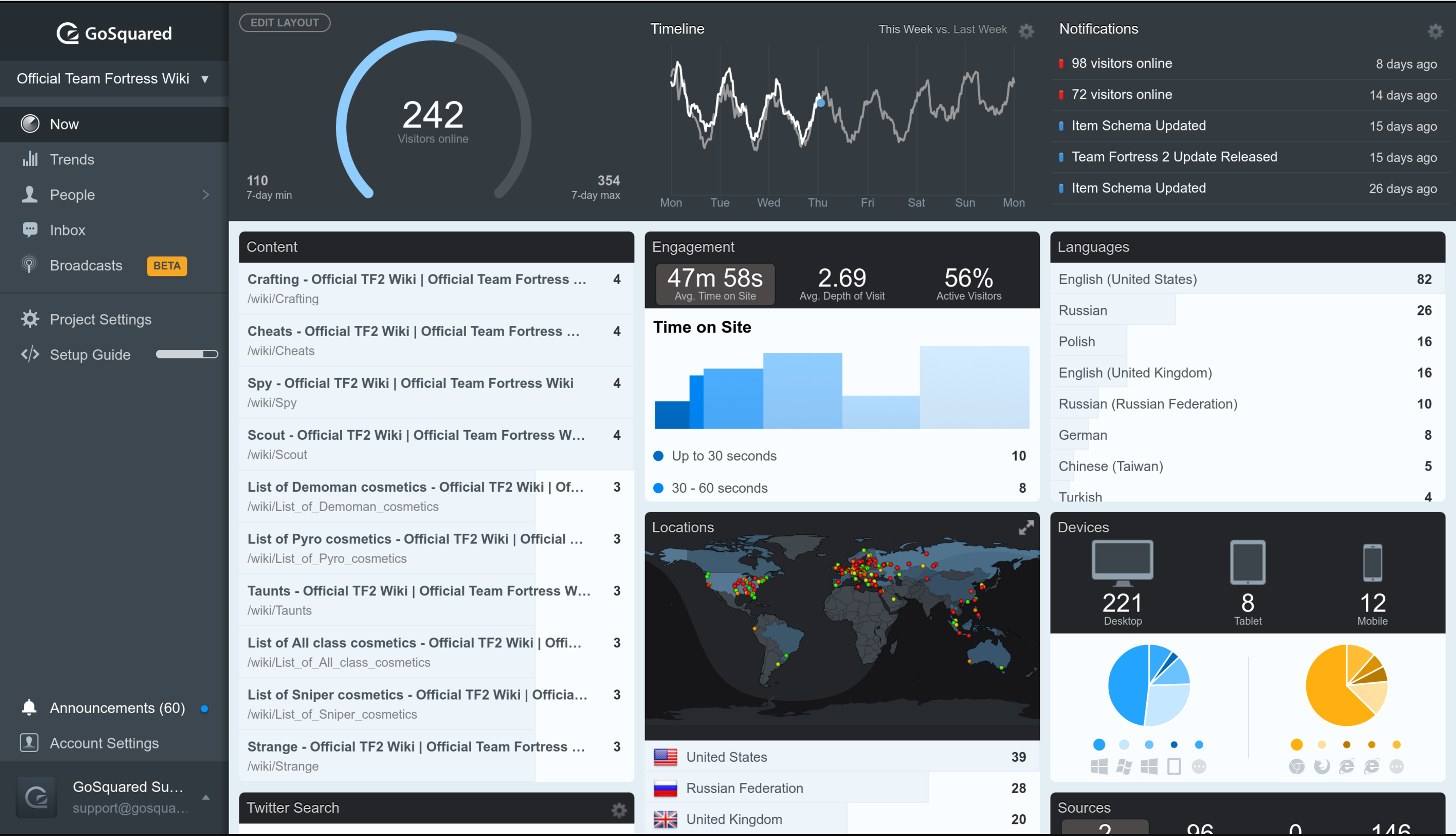 Minute by minute timeline of web traffic so you can track every spike or blip in activity.